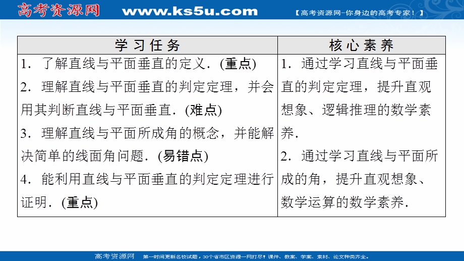 2021-2022学年新教材人教A版数学必修第二册课件：第8章 8-6-2 第1课时　直线与平面垂直的定义及判定定理 .ppt_第2页