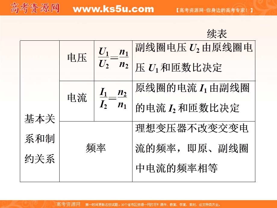 2018届高三物理二轮复习课件：交变电流 传感器 教材回顾（二） 变压器 远距离输电 .ppt_第3页