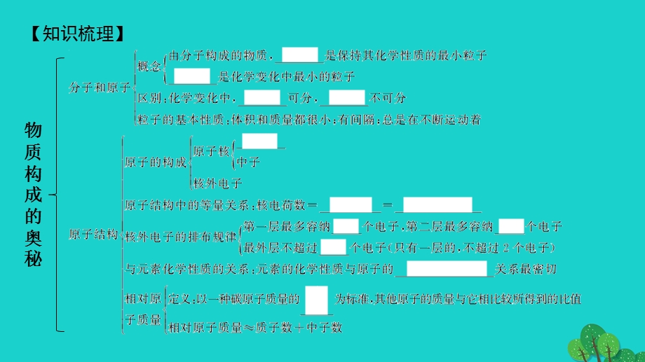 2022九年级化学上册 第三单元 物质构成的奥秘章末复习作业课件 （新版）新人教版.ppt_第2页