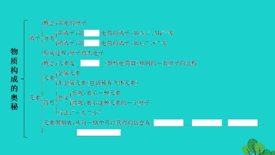 2022九年级化学上册 第三单元 物质构成的奥秘章末复习作业课件 （新版）新人教版.ppt_第3页