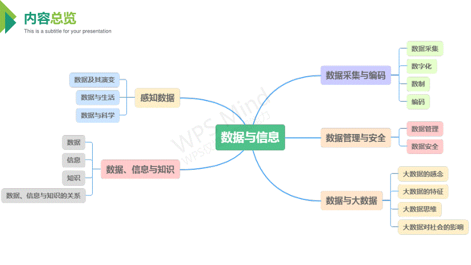 1-1感知数据-《新教材》 浙教版（2019）高中信息技术必修一课件.pptx_第2页