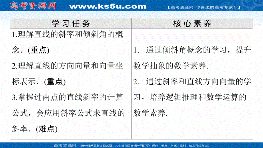 2021-2022学年新教材人教A版数学选择性必修第一册课件：第2章 2-1 2-1-1　倾斜角与斜率 .ppt_第2页