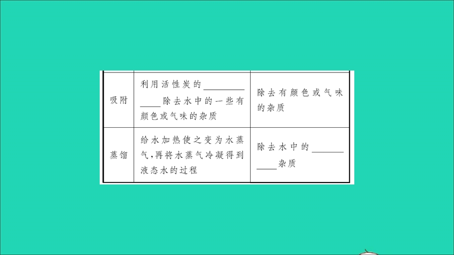 2021九年级化学上册 第二单元 探秘水世界第一节 运动的水分子第2课时 天然水的人工净化习题课件 鲁教版.ppt_第3页