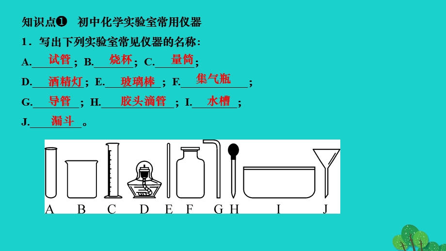 2022九年级化学上册 第一单元 走进化学世界课题3 走进化学实验室 第1课时 常用仪器 药品的取用作业课件 （新版）新人教版.ppt_第3页