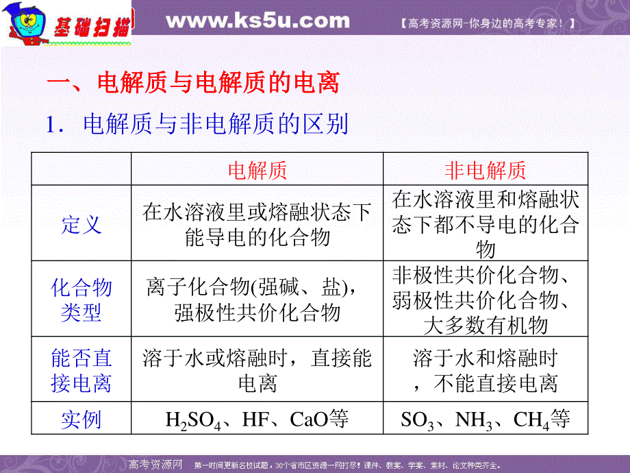 2012届湖南人教版学海导航新课标高中总复习（第1轮）化学：第2章&第07课时&离子反应.ppt_第2页