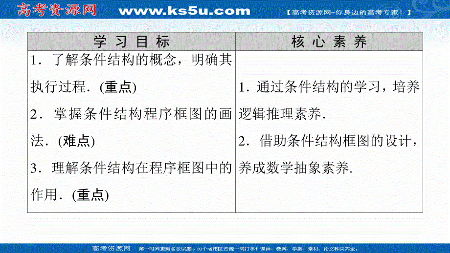 2020-2021学年人教A版高中数学必修3课件：1-1-2　第2课时　条件结构 .ppt_第2页