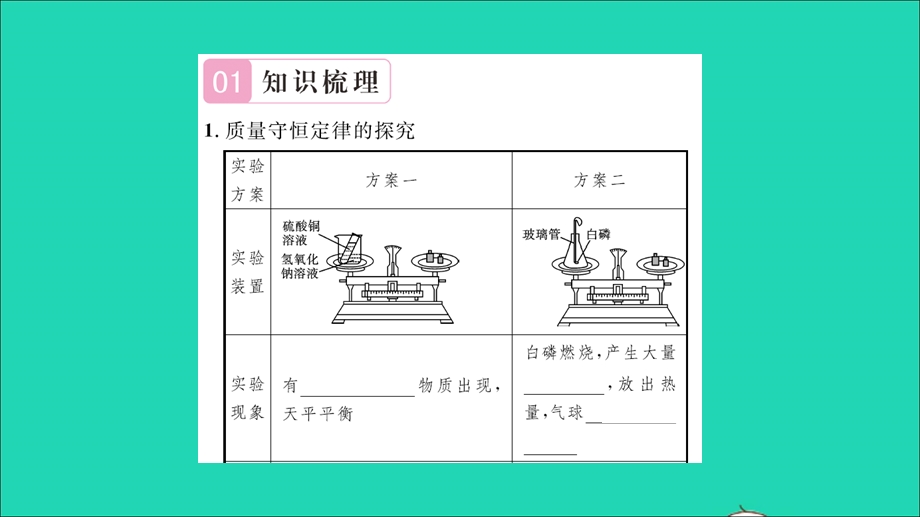 2021九年级化学上册 第五单元 定量研究化学反应第一节 化学反应中的质量守恒习题课件 鲁教版.ppt_第2页