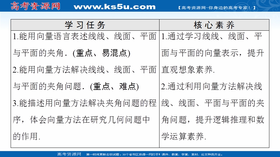 2021-2022学年新教材人教A版数学选择性必修第一册课件：第1章 1-4 1-4-2 第2课时　用空间向量研究夹角问题 .ppt_第2页