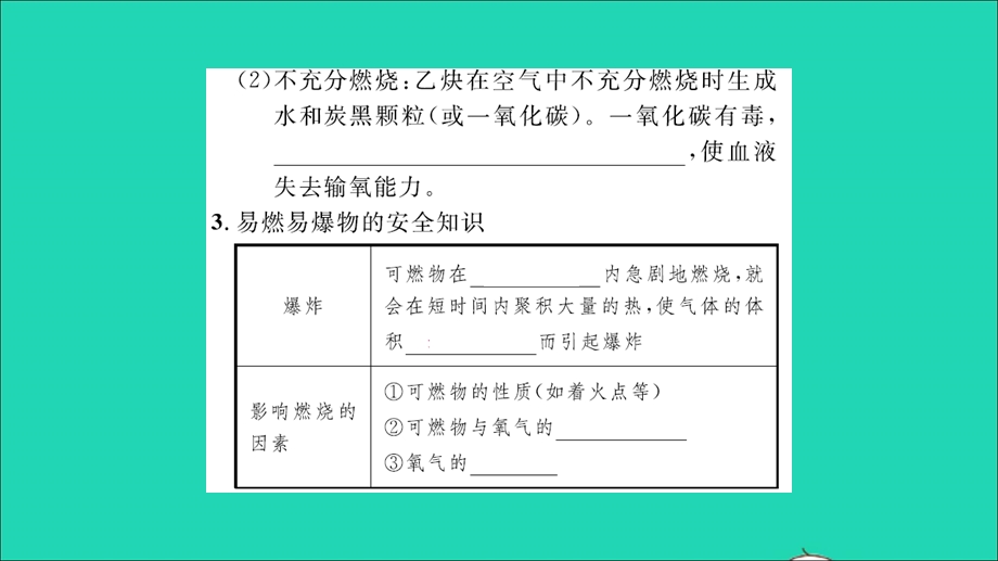 2021九年级化学上册 第六单元 燃烧与燃料第一节 燃烧与灭火第2课时 促进燃烧的方法和爆炸习题课件 鲁教版.ppt_第3页