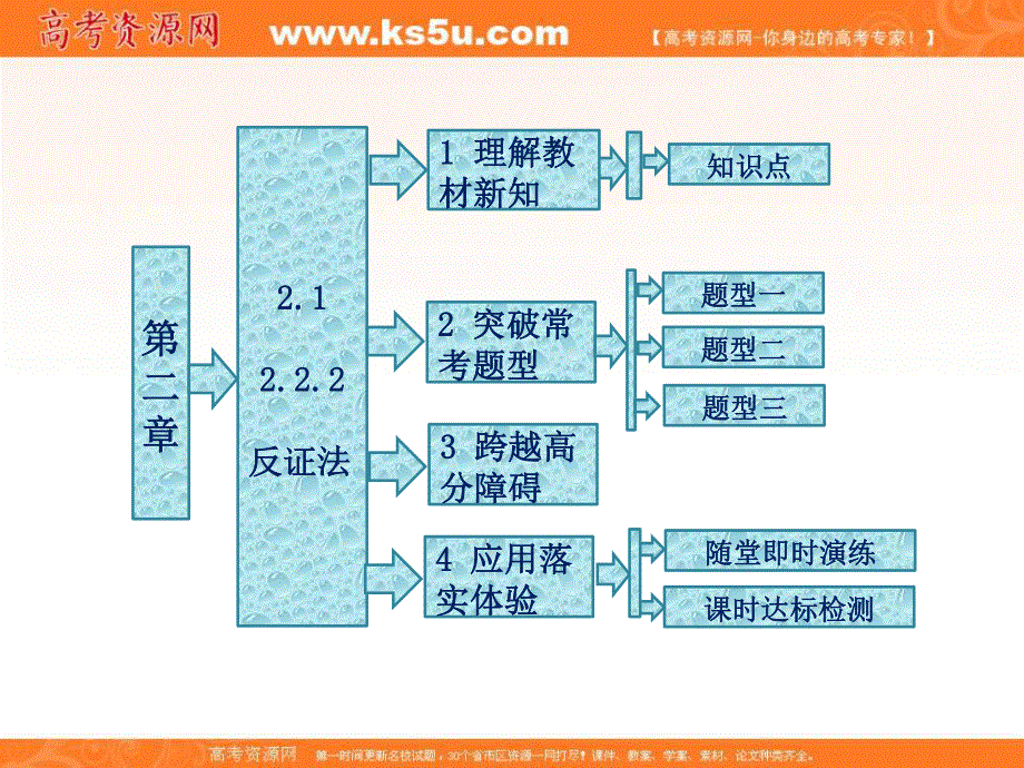 2015-2016学年人教A版数学选修1-2全册课件：第二章 2.ppt_第2页