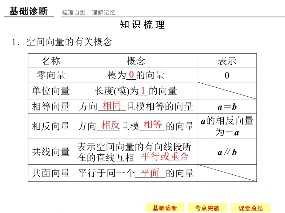 2016届 数学一轮（理科） 浙江专用 课件 第八章 解析几何-5 .ppt_第3页