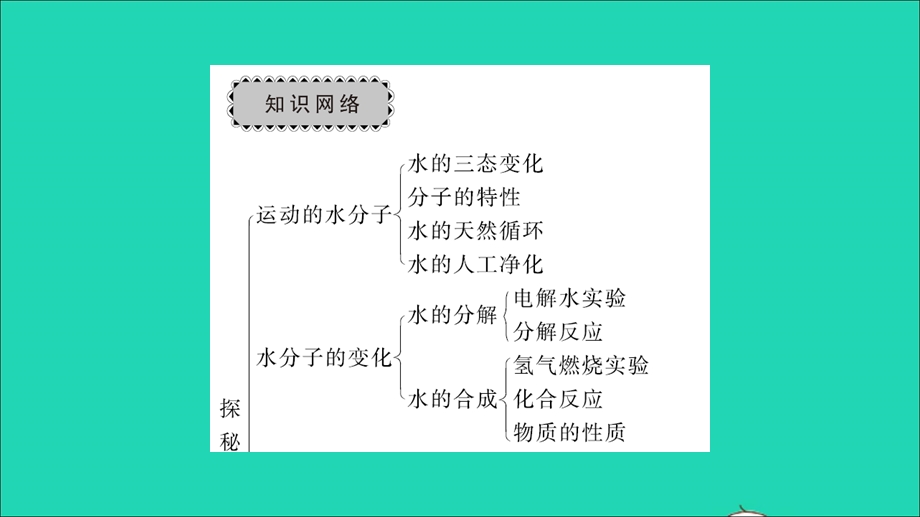 2021九年级化学上册 第二单元 探秘水世界章末复习与小结习题课件 鲁教版.ppt_第2页