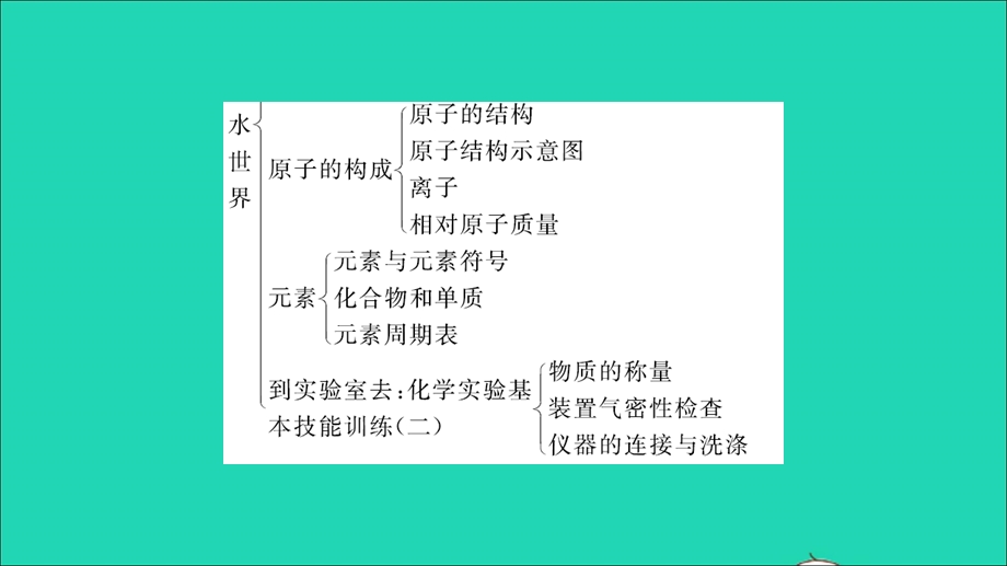 2021九年级化学上册 第二单元 探秘水世界章末复习与小结习题课件 鲁教版.ppt_第3页