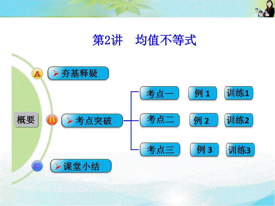 2016届 数学一轮（理科） 人教B版 课件 第七章 第2讲　均值不等式 .ppt_第1页