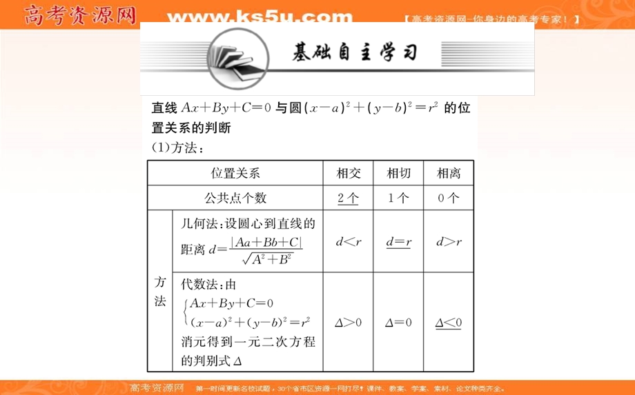 2021-2022学年新教材人教A版数学选择性必修第一册课件：2-5-1直线与圆的位置关系 .ppt_第2页