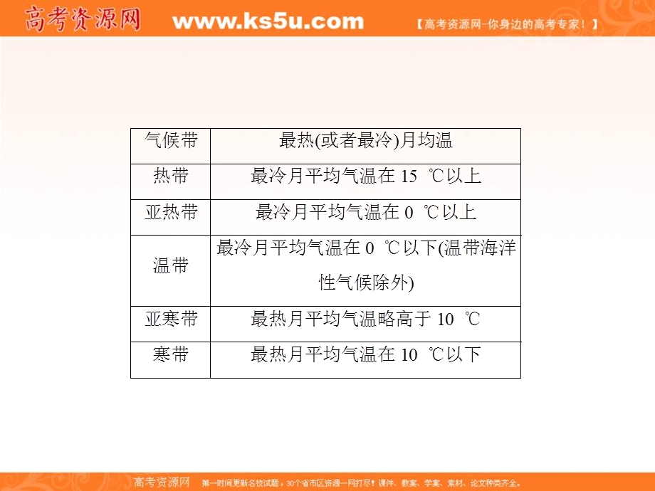 2017届新课标高考总复习地理课件：第2章 第3讲　微专题——气候类型及判读 .ppt_第3页