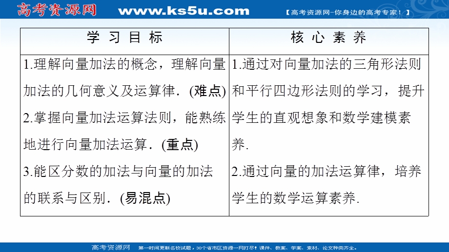 2020-2021学年人教A版高中数学必修4课件：2-2-1　向量加法运算及其几何意义 .ppt_第2页