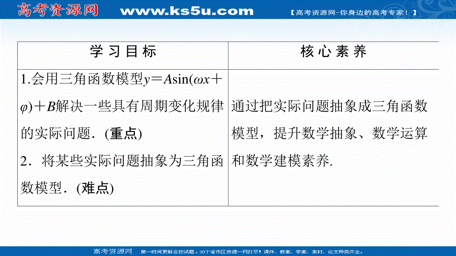 2020-2021学年人教A版高中数学必修4课件：1-6　三角函数模型的简单应用 .ppt_第2页