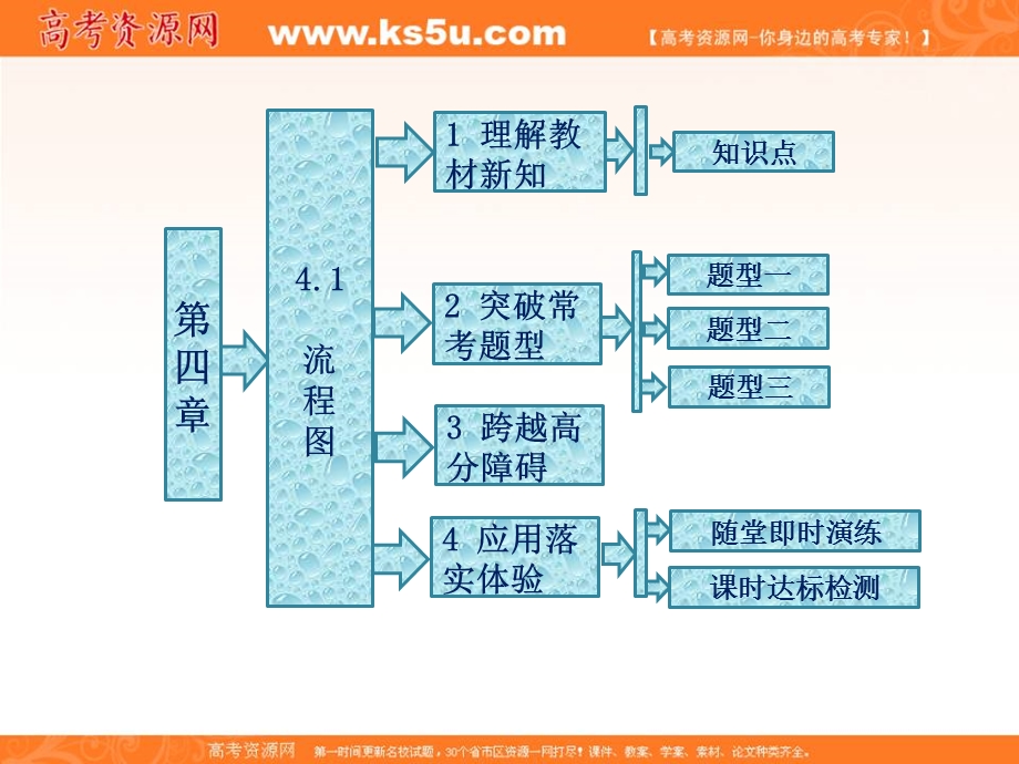 2015-2016学年人教A版数学选修1-2全册课件：第四章 4.ppt_第2页