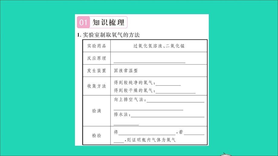 2021九年级化学上册 第四单元 我们周围的空气第三节 氧气第1课时 氧气的实验室制法习题课件 鲁教版.ppt_第2页