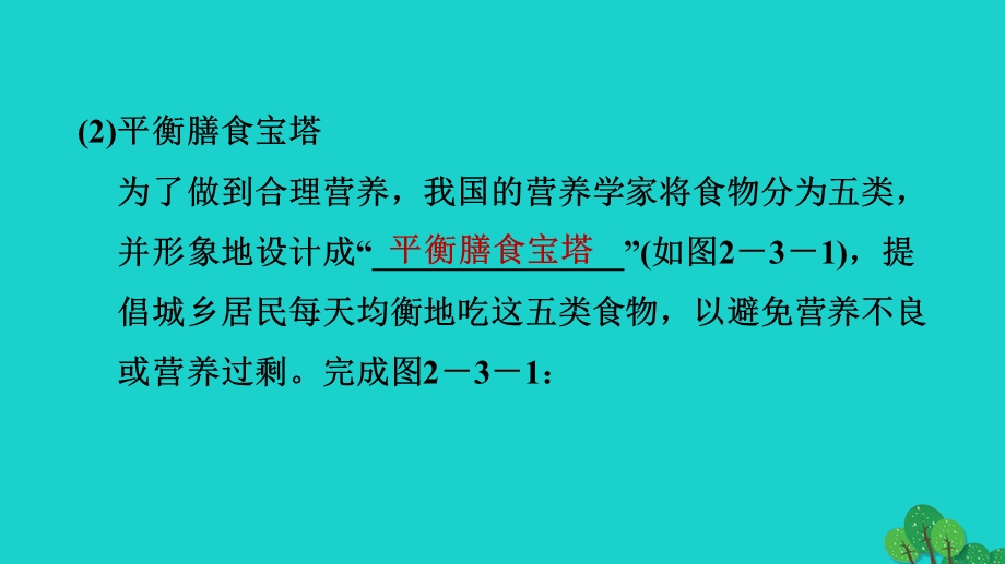 2022七年级生物下册 第四单元 生物圈中的人第二章 人体的营养第3节 合理营养与食品安全习题课件（新版）新人教版.ppt_第3页