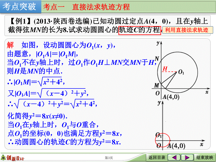 2016届 数学一轮（理科） 人教A版 课件 第九章 平面解析几何 第8讲 曲线与方程 .ppt_第3页