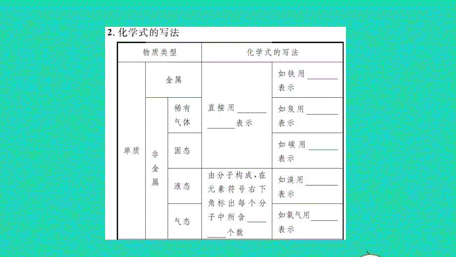 2021九年级化学上册 第四单元 我们周围的空气第二节 物质组成的表示第1课时 化学式及其意义习题课件 鲁教版.ppt_第3页