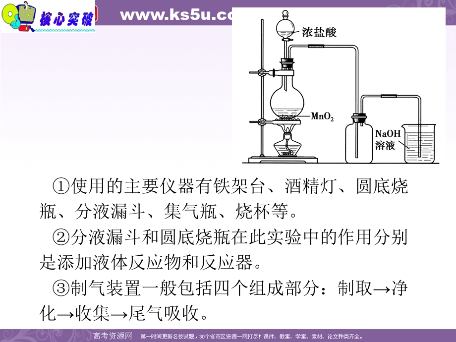 2012届湖南人教版学海导航新课标高中总复习（第1轮）化学：第4章·第14课时·富集在海水中的元素——氯（2）.ppt_第3页