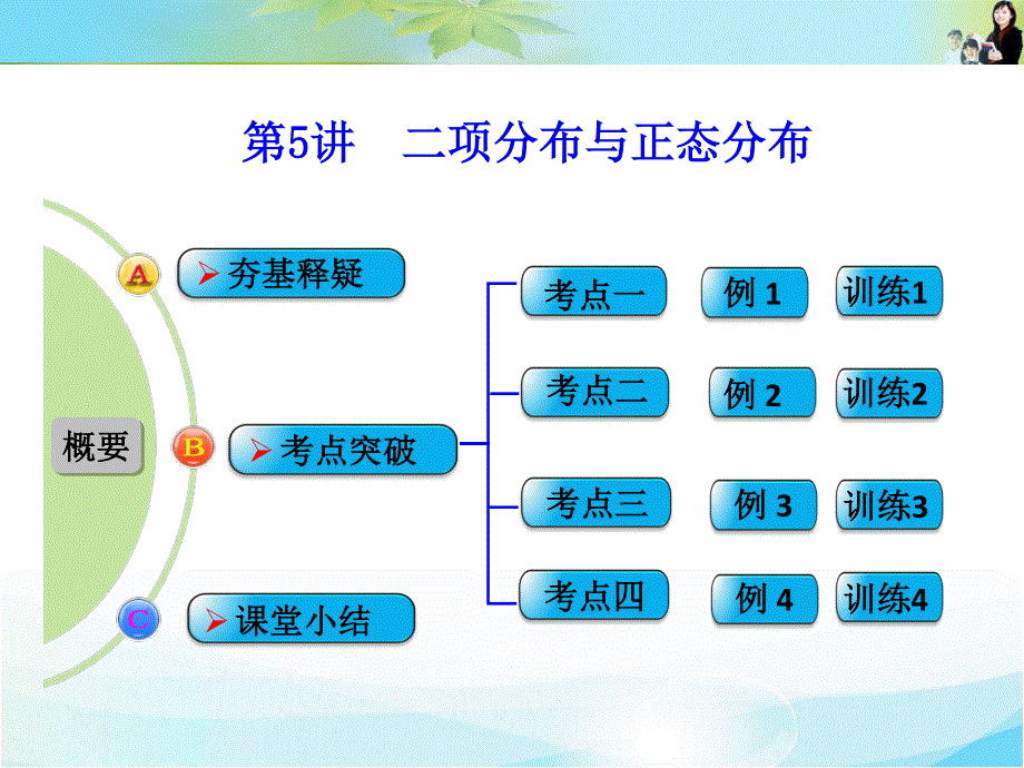 2016届 数学一轮（理科） 人教A版 配套课件 第十二章 概率、随机变量及其分布 第5讲　二项分布与正态分布 .ppt_第1页