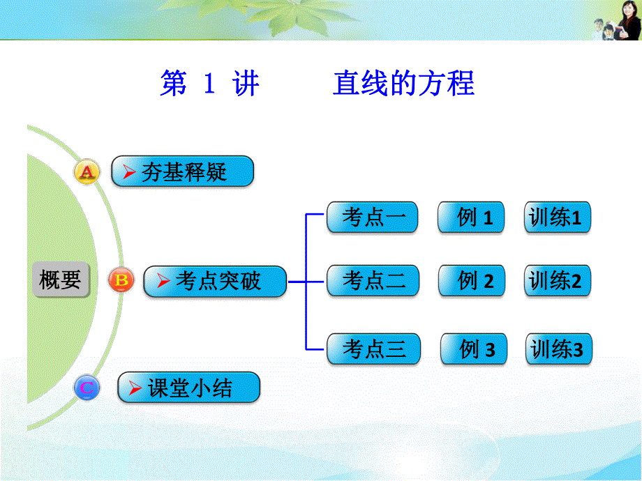 2016届 数学一轮（理科） 人教B版 课件 第九章 平面解析几何 第1讲 直线的方程 .ppt_第1页