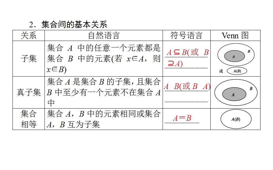 1-1集合-2023届高三数学（新高考）一轮复习课件（共39张PPT）.ppt_第3页