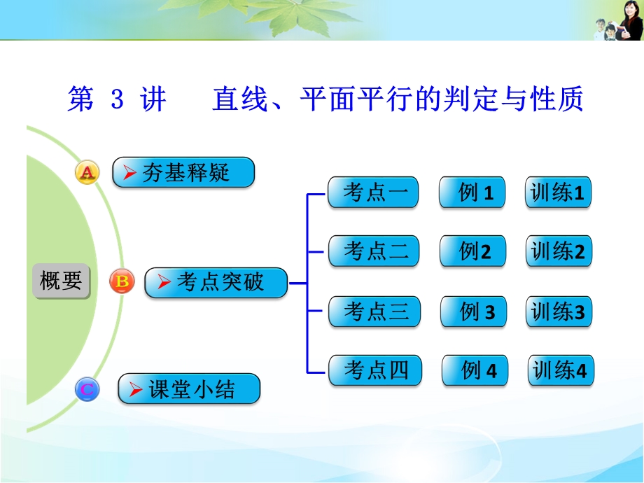 2016届 数学一轮（理科） 人教A版 课件 第八章 立体几何 第3讲　直线、平面平行的判定与性质 .ppt_第1页