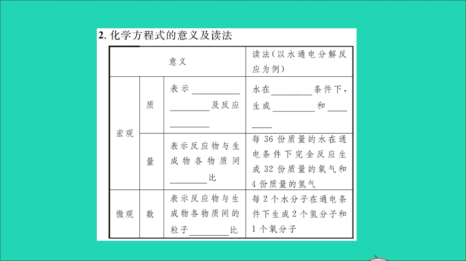 2021九年级化学上册 第五单元 定量研究化学反应第二节 化学反应的表示第1课时 化学方程式及其意义习题课件 鲁教版.ppt_第3页