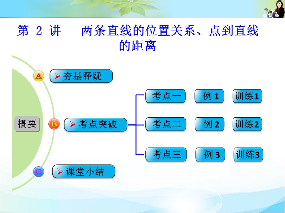 2016届 数学一轮（理科） 人教B版 课件 第九章 平面解析几何 第2讲 两条直线的位置关系、点到直线的距离 .ppt_第1页