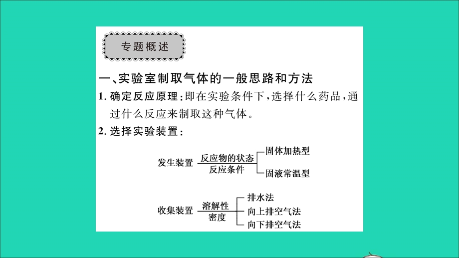 2021九年级化学上册 第六单元 燃烧与燃料专题训练四 气体的制取习题课件 鲁教版.ppt_第2页