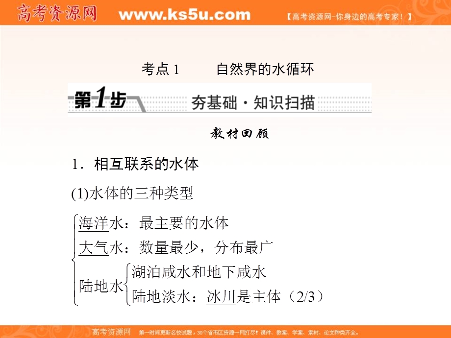 2017届新课标高考总复习地理课件：第3章 第1讲　自然界的水循环　水资源的合理利用 .ppt_第2页