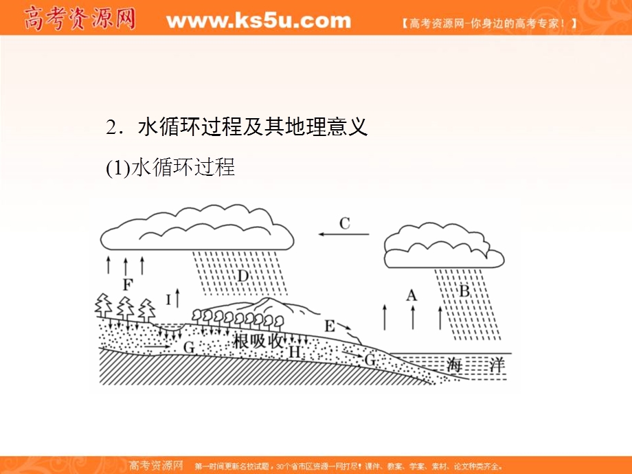 2017届新课标高考总复习地理课件：第3章 第1讲　自然界的水循环　水资源的合理利用 .ppt_第3页