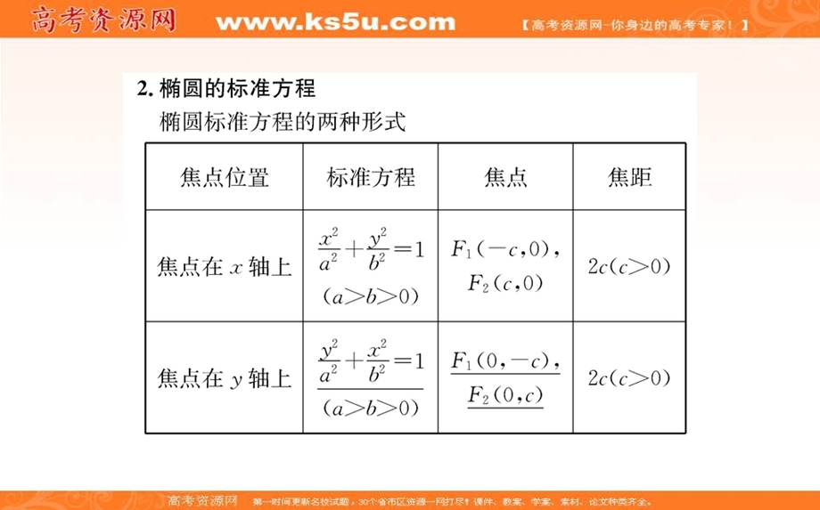 2021-2022学年新教材人教A版数学选择性必修第一册课件：3-1-1椭圆及其标准方程 .ppt_第3页