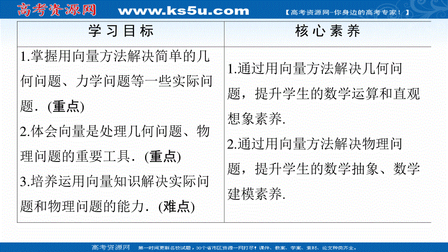 2020-2021学年人教A版高中数学必修4课件：2-5-1　平面几何中的向量方法 2-5-2　向量在物理中的应用举例 .ppt_第2页