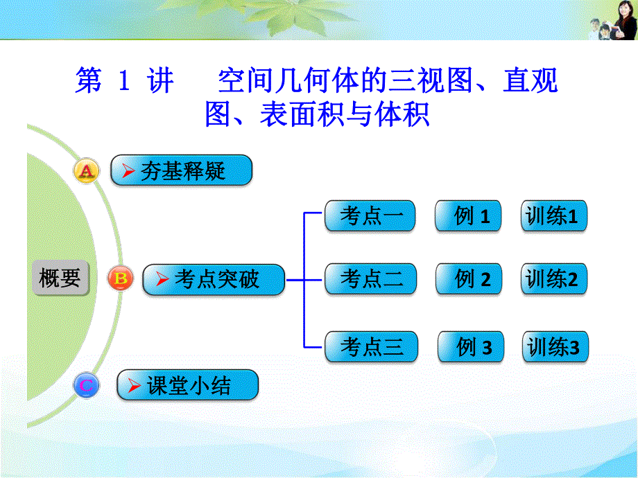 2016届 数学一轮（理科） 人教A版 课件 第八章 立体几何 第1讲　空间几何体的三视图、直观图、表面积与体积 .ppt_第1页