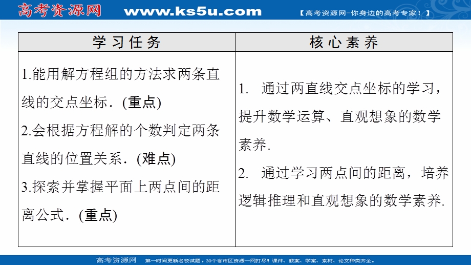 2021-2022学年新教材人教A版数学选择性必修第一册课件：第2章 2-3 2-3-1　两条直线的交点坐标　2-3-2　两点间的距离公式 .ppt_第2页