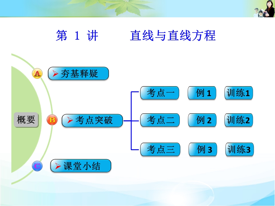 2016届 数学一轮（理科） 北师大版 课件 第九章 平面解析几何 第1讲 直线与直线方程 .ppt_第1页