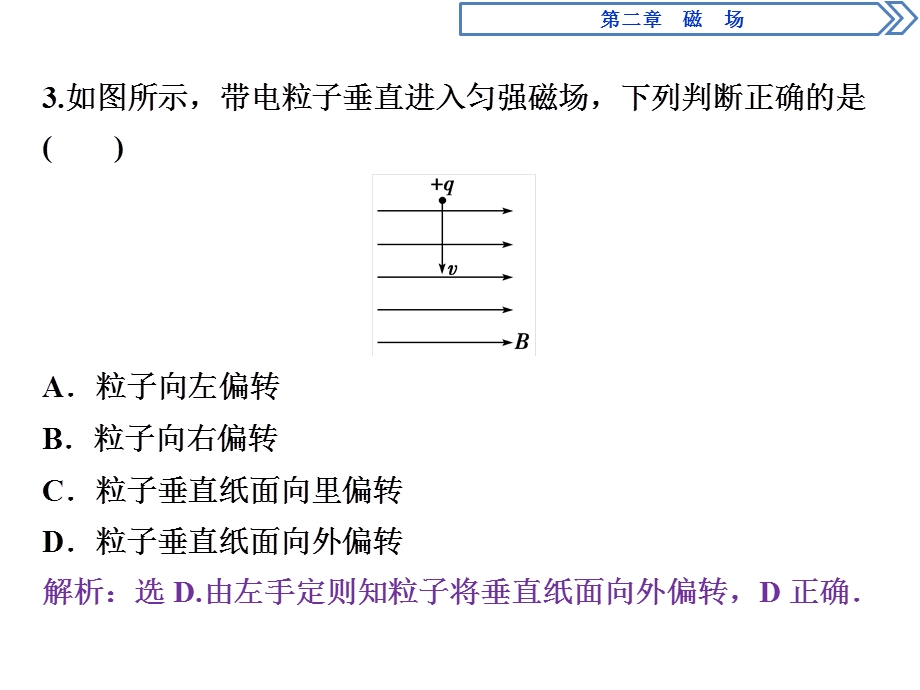 2019-2020学年人教版物理选修1-1同步配套课件：第二章 4 第四节　磁场对运动电荷的作用　随堂演练巩固提升 .ppt_第3页