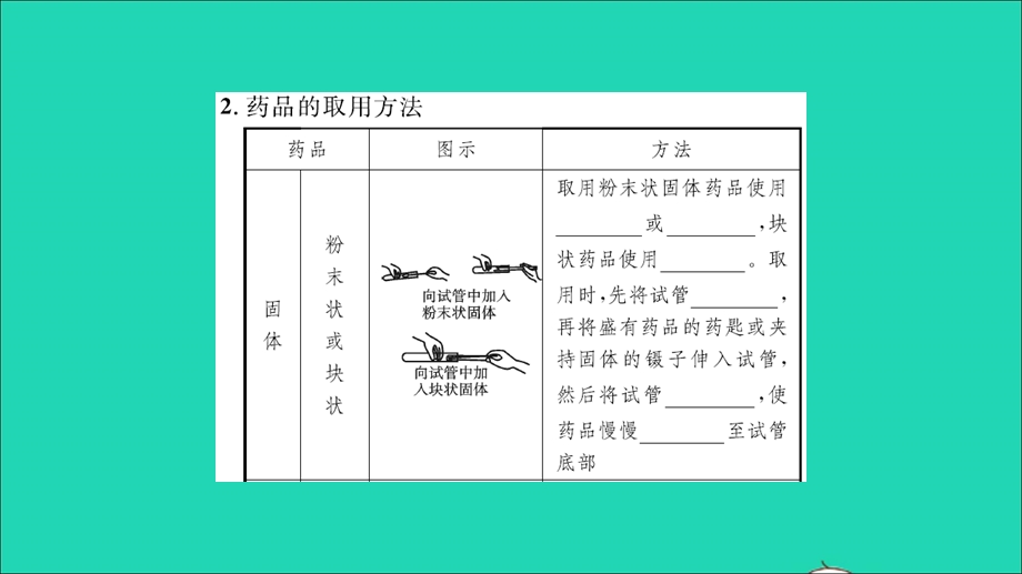 2021九年级化学上册 第一单元 步入化学殿堂到实验室去：化学实验基本技能训练（一）第1课时 常用仪器和药品的取用习题课件 鲁教版.ppt_第3页