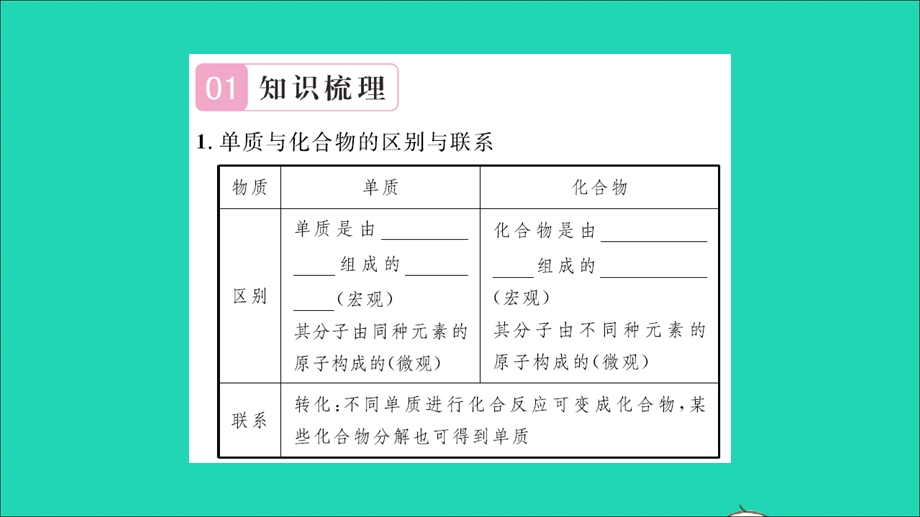 2021九年级化学上册 第二单元 探秘水世界第四节 元素第2课时 元素周期表习题课件 鲁教版.ppt_第2页