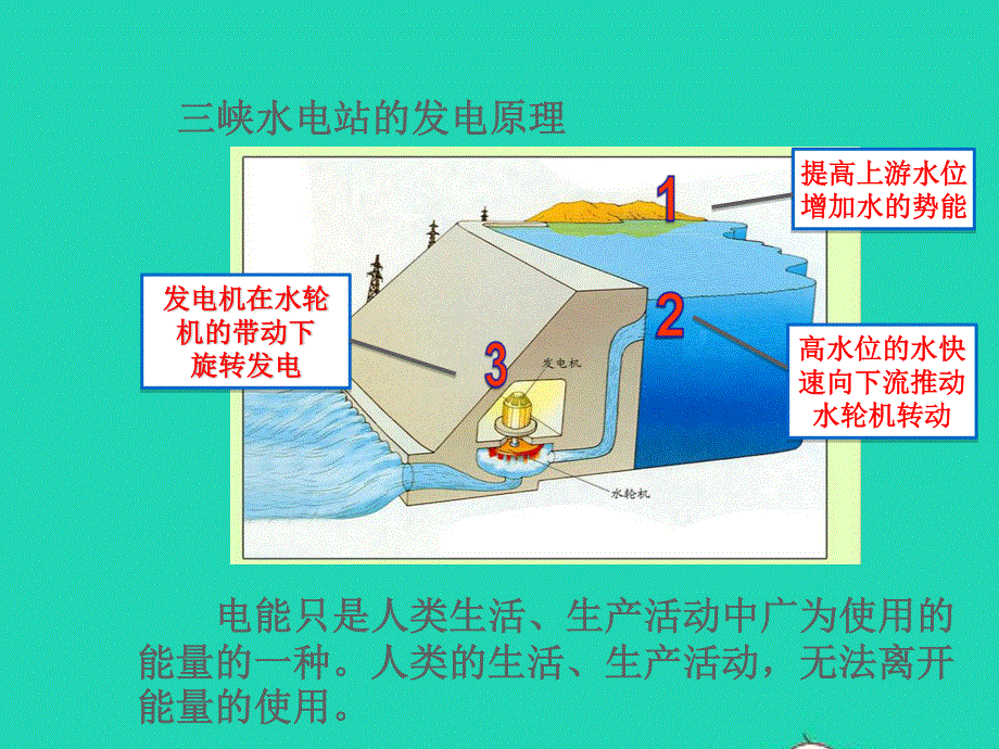 九年级物理全册 第二十二章 能源与可持续发展 第1节 能源教学课件 （新版）新人教版.ppt_第3页