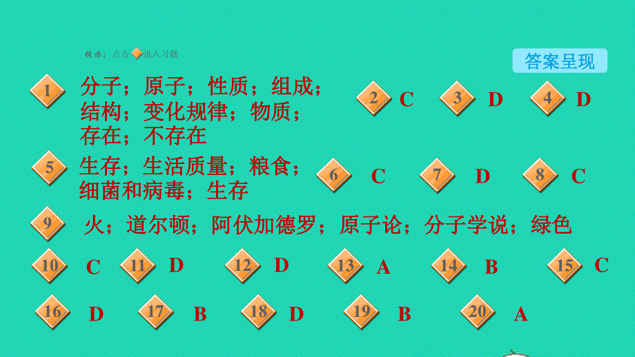 2021九年级化学上册 绪言化学使世界变得更加绚丽多彩习题课件（新版）新人教版.ppt_第2页