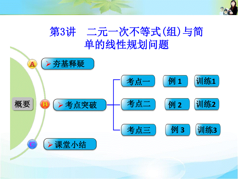 2016届 数学一轮（理科） 北师大版 课件 第七章 第3讲　二元一次不等式（组）与简单的线性规划问题 .ppt_第1页