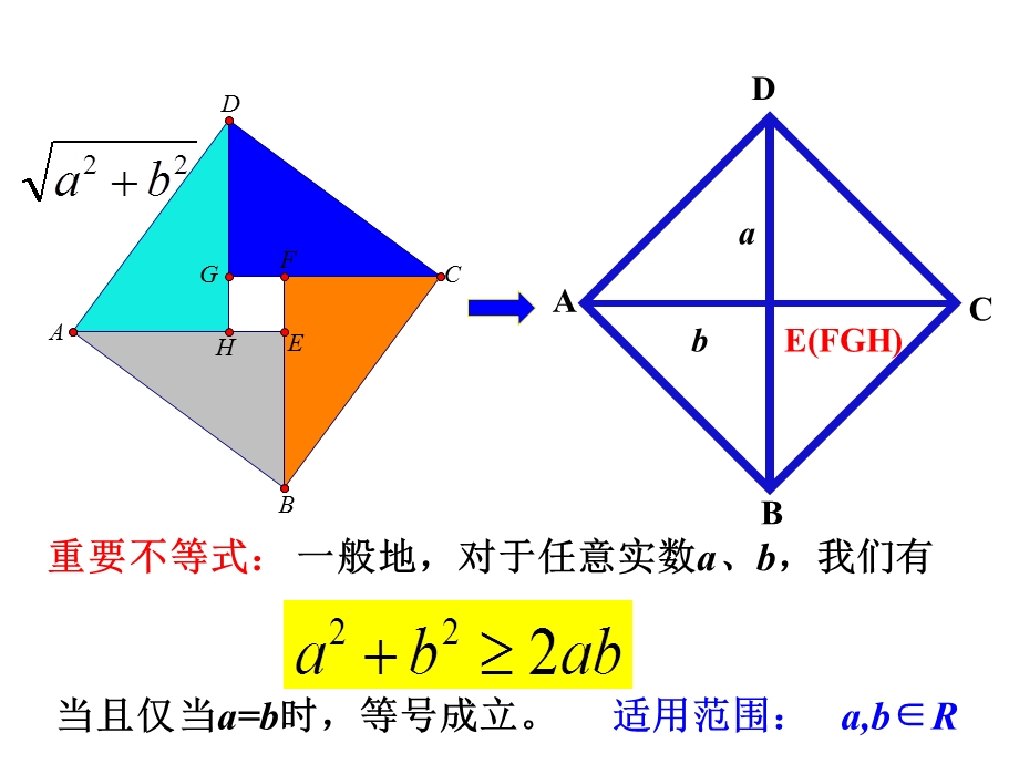 2020-2021学年人教A版（2019）高中数学必修第一册课件：2-2基本不等式（共19张PPT） .ppt_第2页