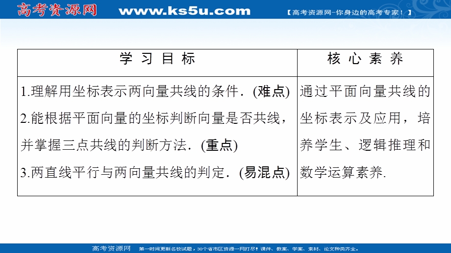 2020-2021学年人教A版高中数学必修4课件：2-3-4　平面向量共线的坐标表示 .ppt_第2页